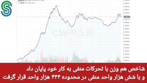 گزارش بازار بورس ایران- دوشنبه 22 شهریور 1400