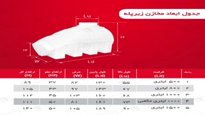 مخزن زیر پله ، انواع مخازن زیر پله پلی اتیلن و کاربردهای آن؟