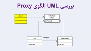uml الگوی proxy 