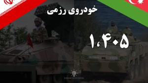 مقایسه قدرت نظامی ایران با جهموری آذربایجان