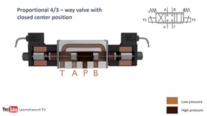 شیر پروپرشنال هیدرولیک چگونه کار می کند؟
