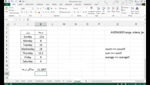 آموزش Excel.Functions_AVERAGEIF | آموزش ۷۰ تابع پر کاربرد