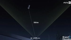 اینترنت ماهواره ای استارلینک چطور کار میکنه؟