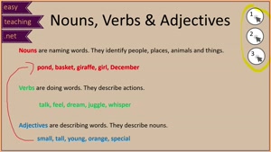 parts of speech-noun, verb ,adjective-easy teaching