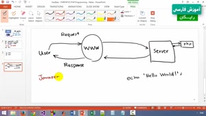 آموزش برنامه نویسی PHP صفر تا صد به صورت پروژه محور کامل 2