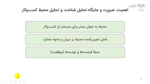 درس شناخت و تحلیل محیط کسب و کار علی خادم الرضا در فرادرس