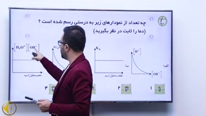 جمع بندی شیمی دوازدهم عارف ربیعیان