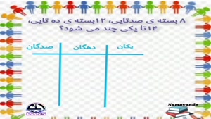 قرار دادن اغداد سه رقمی در جدول