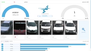  هوش مصنوعی برای تشخیص رنگ و مدل بیش از 520 مدل وسیله نقلیه