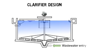 کلاریفایر چیست؟ طراحی، انواع و طرز کار کلاریفایر(clarifier)❤