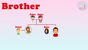 Family-tree