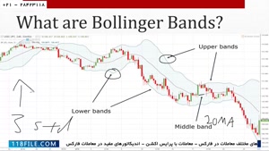 آموزش فارکس-آموزش بورس خارجی- آموزش قدم به قدم فارکس