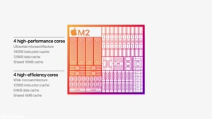 wwdc 2022رویداد جدید اپل و رونمایی از چیست ?M2 , IOS16