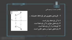 منابع درس ترسیم فنی کنکور