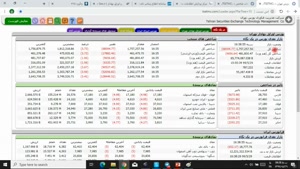 جلسه 3 - آشنایی با سایت های کارگزاری