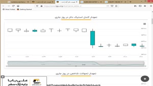 ارز دیجیتال - جلسه 6 