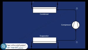 دوره آموزشی چیلر تراکمی