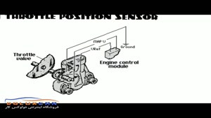 علائم خرابی سنسور دریچه گاز را بهتر بشناسید؟
