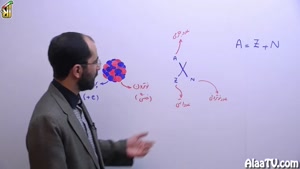 آموزش فیزیک دوازدهم فصل ششم (آشنایی با فیزیک هسته ای)جلسه 23