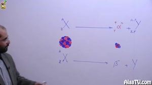 آموزش فیزیک دوازدهم فصل ششم (آشنایی با فیزیک هسته ای)جلسه 24