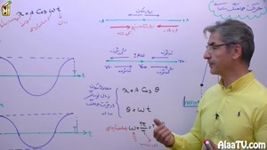 کارگاه تست فیزیک دوازدهم فصل سوم (نوسان و امواج) 35