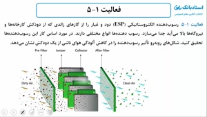 حل تمرین فصل 1 فیزیک یازدهم (میدان الکتریکی) - بخش پنجم