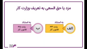 مهم ترین مزایا نرم افزار انبارداری