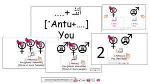 Beginners: Pronouns in Arabic; Grammar