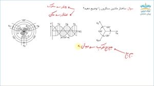 ماشین‌های سنکرون، آموزش مبانی مهندسی برق 2 – حل تمرین آکادمی