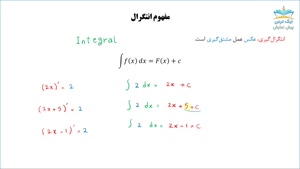 آموزش انتگرال، ریاضی عمومی 1 _ آکادمی نیک درس