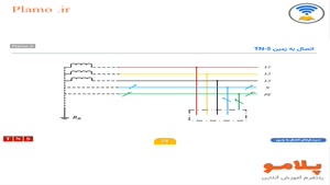 دوره آموزشی تعاریف تخصصی ارتینگ