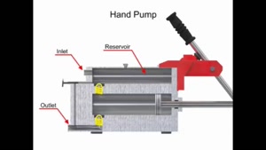 پمپ های هیدرولیک چطوری کار میکنه؟