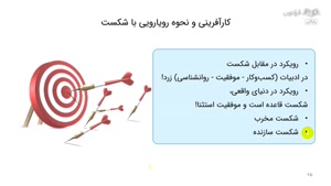 مدیریت شکست در کارآفرینی | علی خادم الرضا | DNA کارآفرینی