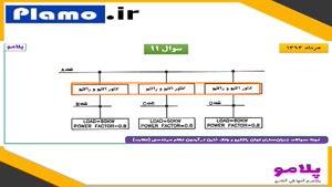 انواع روش‌های جبران‌سازی توان راکتیو