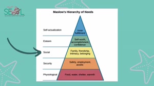 Maslows Hierarchy of Needs (for Teachers)