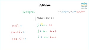 انتگرال، آموزش جامع مشتق و انتگرال– آکادمی نیک درس