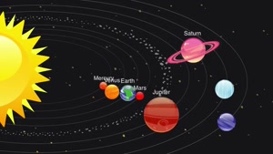Everything about planets