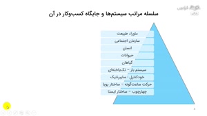 نمونه ای از درس شناخت و تحلیل محیط کسب و کار علی خادم الرضا 