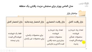 شناخت ساختار بازار در شناخت محیط کسب و کار | علی خادم الرضا