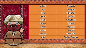 زبان نیا هندوایرانی (آریایی) مادر زبان های ایرانی و هندی