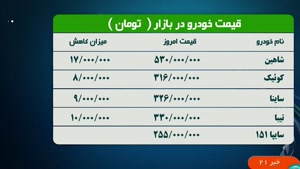 کاهش قیمت خودرو در پی نبود خریدار