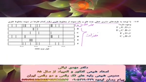 تحلیل سوال 107 شیمی کنکور 1402 تجربی نوبت دوم طیف نشری خطی