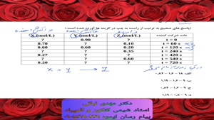 مسائل ترکیبی سرعت واکنش، واکنش نویسی و استوکیومتری شیمی