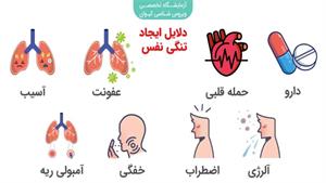 درمان فوری تنگی نفس 