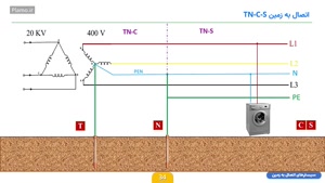 سیستم‌های اتصال زمین - بخش 3 (دکتر حسین غفارپور)