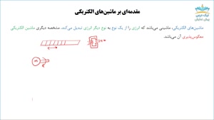 ماشین‌های القایی، آموزش ماشین های الکتریکی 2 