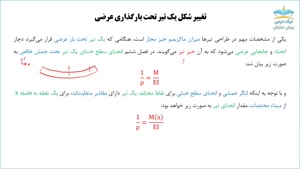 خیز تیر، آموزش مقاومت مصالح 1– آکادمی نیک درس