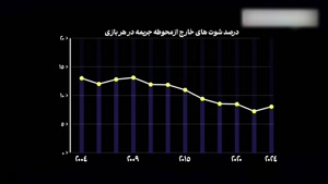 چرا گل‌های از راه دور کمتر شده است؟