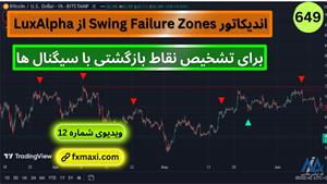 آموزش اندیکاتور Swing Failure zone – بررسی اندیکاتور در LuxA