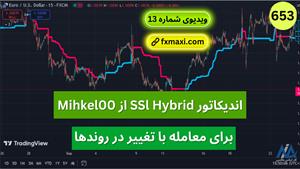 آموزش اندیکاتور SSl Hybrid | ویدئو شماره 653